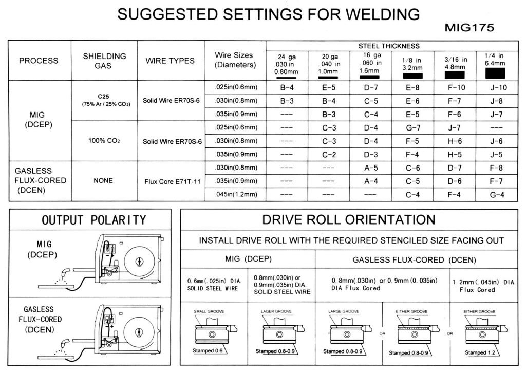 MIG Welder Settings Explained Amperage Wire Speed, 57 OFF