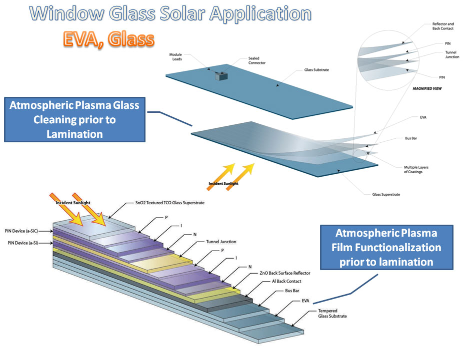 Plasma Treatment For Thin Film Solar Cell Manufacturing Plasma Treating