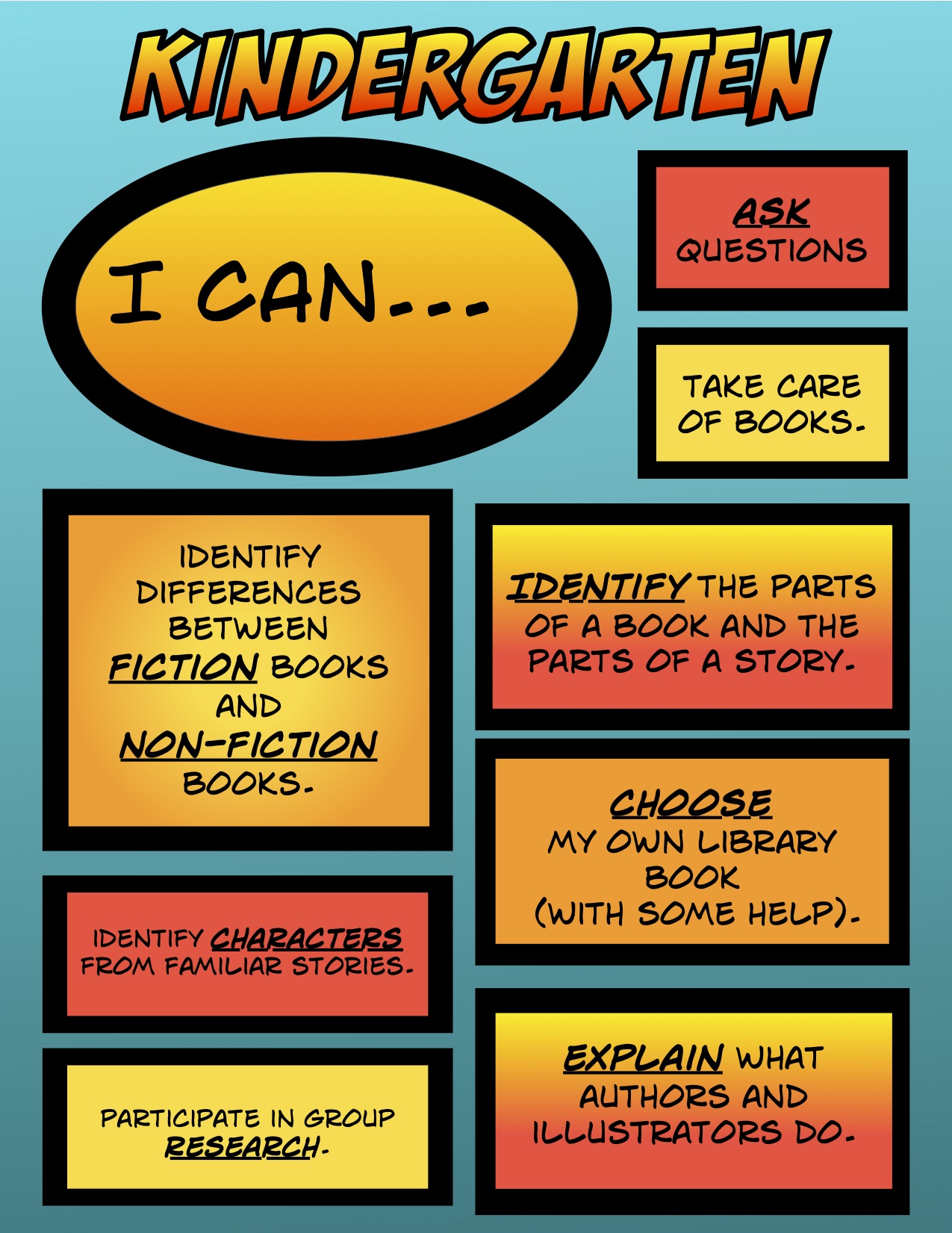 Library Grade Level Learning Targets