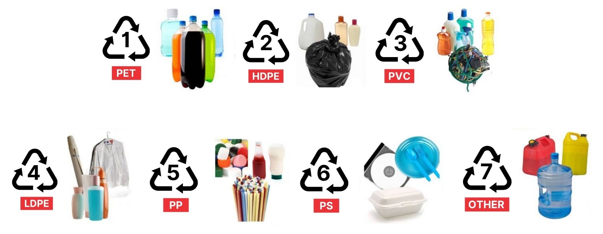 Plastic Material Codes Medion Plastic