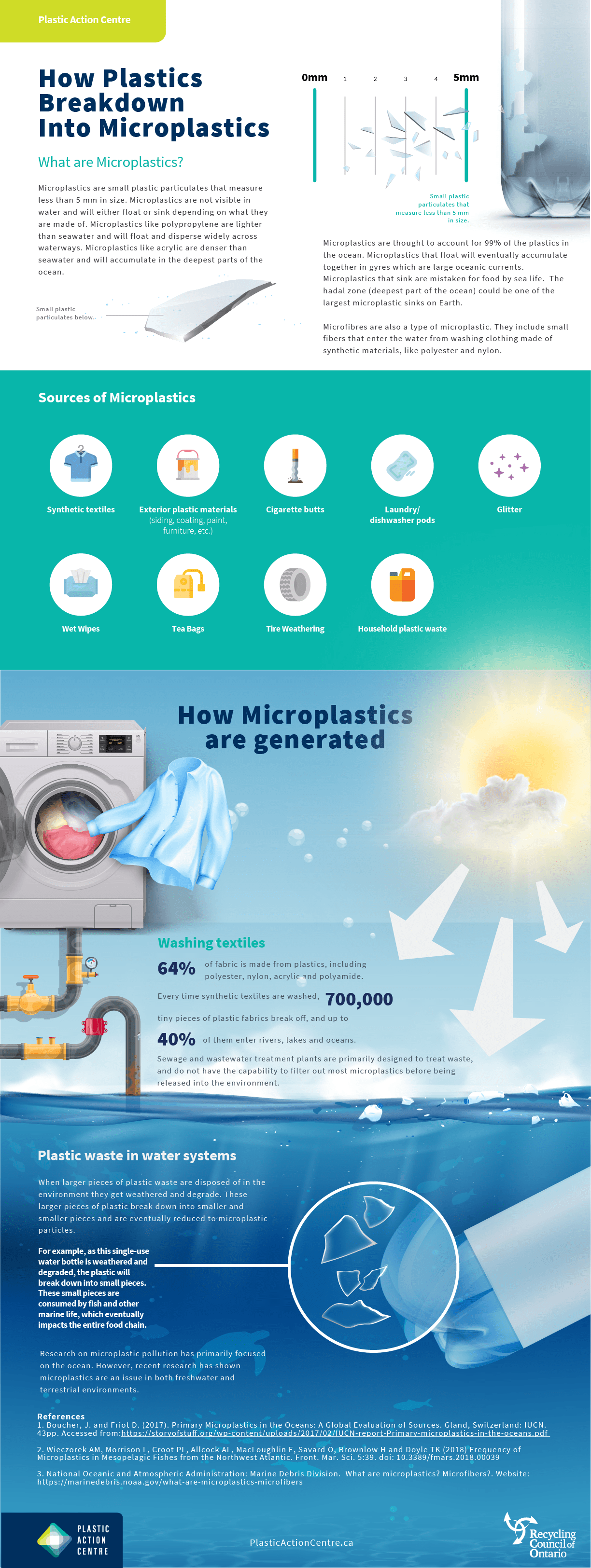 How Plastics Breakdown into Microplastics Plastic Action Centre