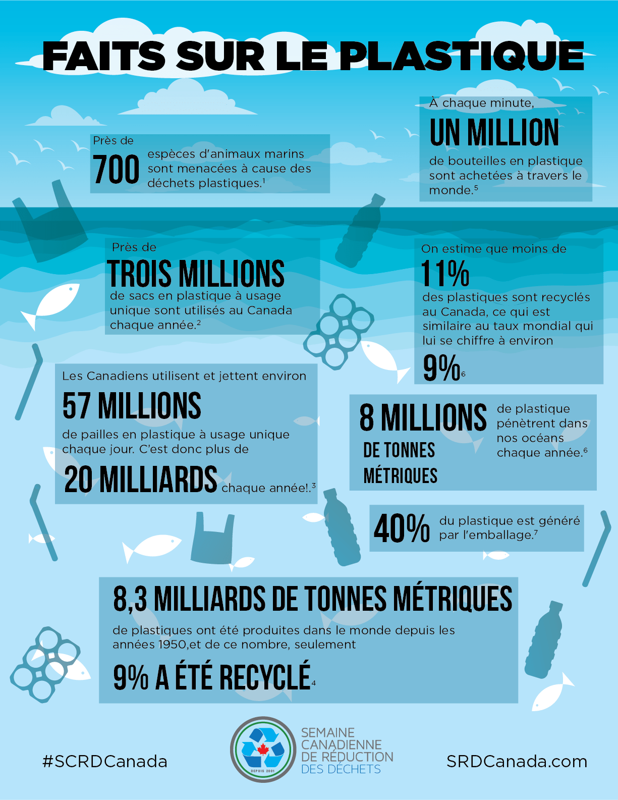 Canada Plastics Facts Plastic Action Centre