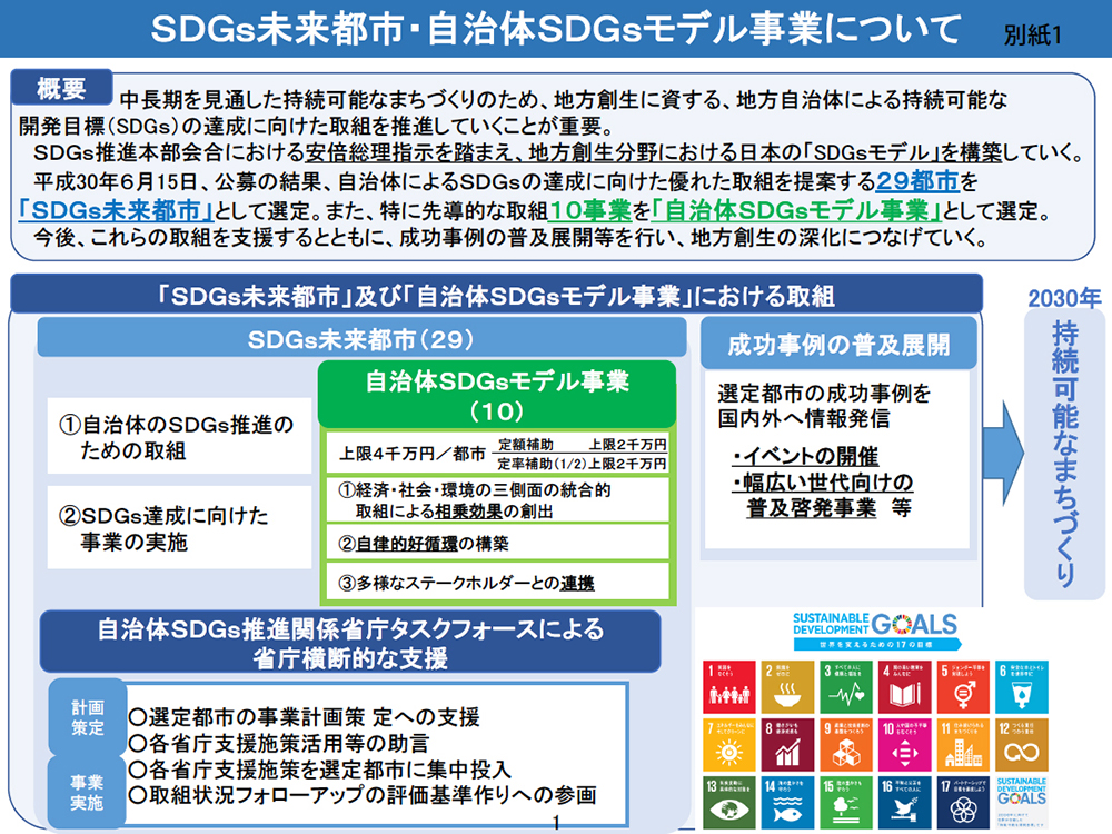 今さら聞けない「SDGs(持続可能な開発⽬標)」の取り組み Plastic Fighters