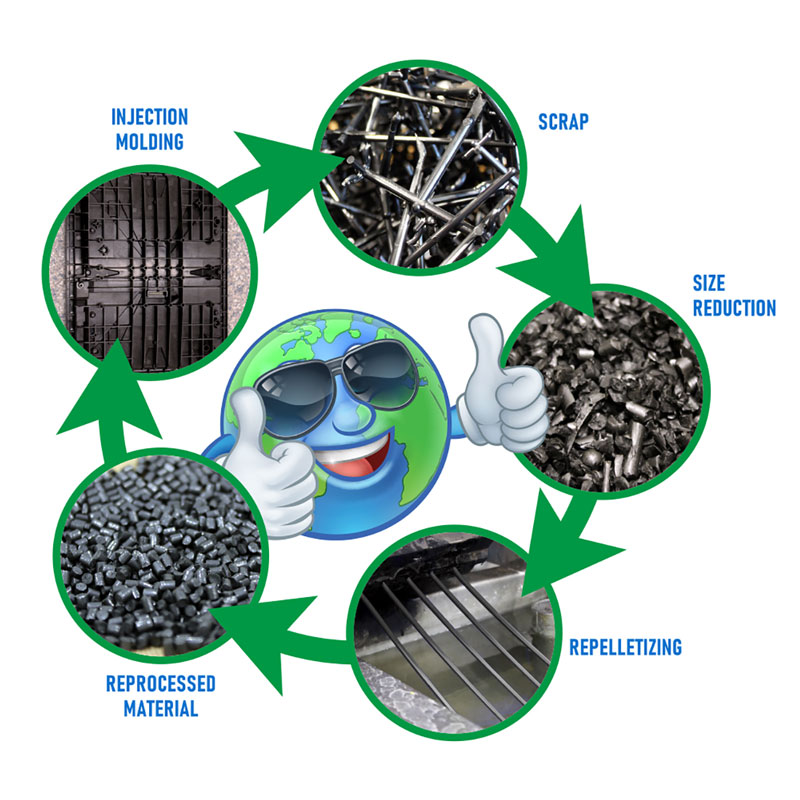 View from 30 Feet From Surviving the Resin Shortage to a ZeroScrap