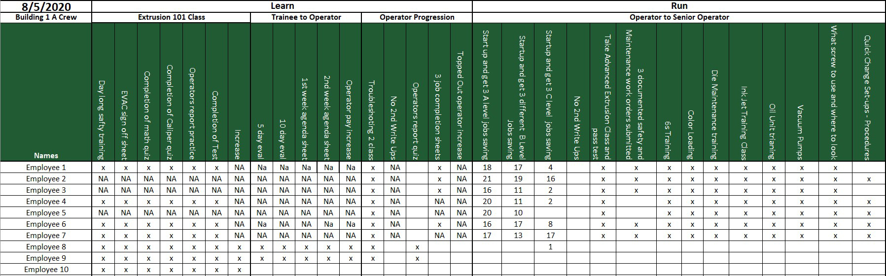 Training Matrix The Roadmap for Employee Advancement » Plastics Decorating