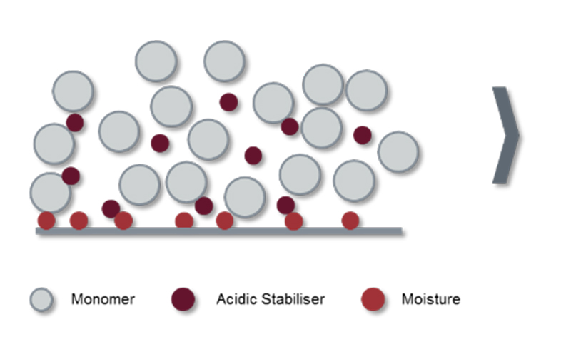 Instant Bonding of Plastics Using Adhesive Technologies » Plastics
