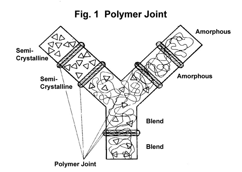 Choosing the Best Plastic Joining Process for the Application
