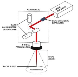 MOPA Fiber Lasers for Marking Plastics – All Lasers are Not Created
