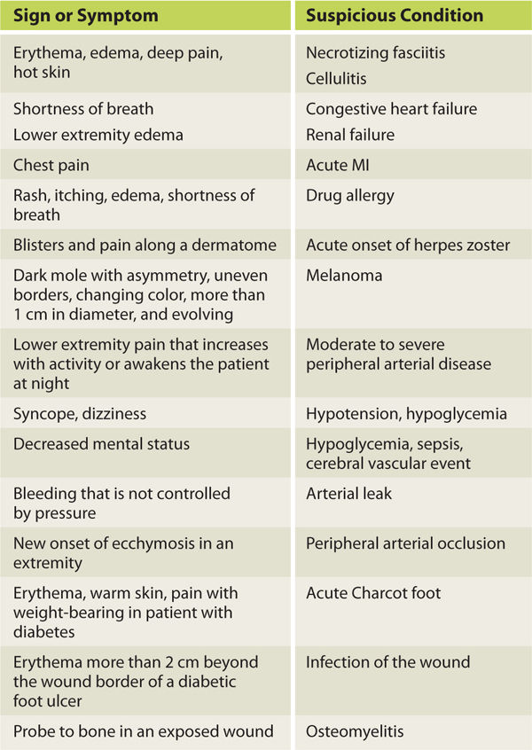 Evaluation of the Patient with a Wound Plastic Surgery Key