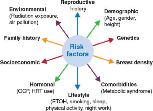 Heredity and Breast Cancer: Risk Assessment, Genetic Testing, and ...