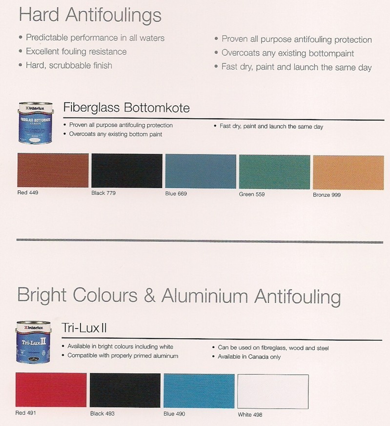 Fiberglass Boat Fiberglass Boat Paint Colors
