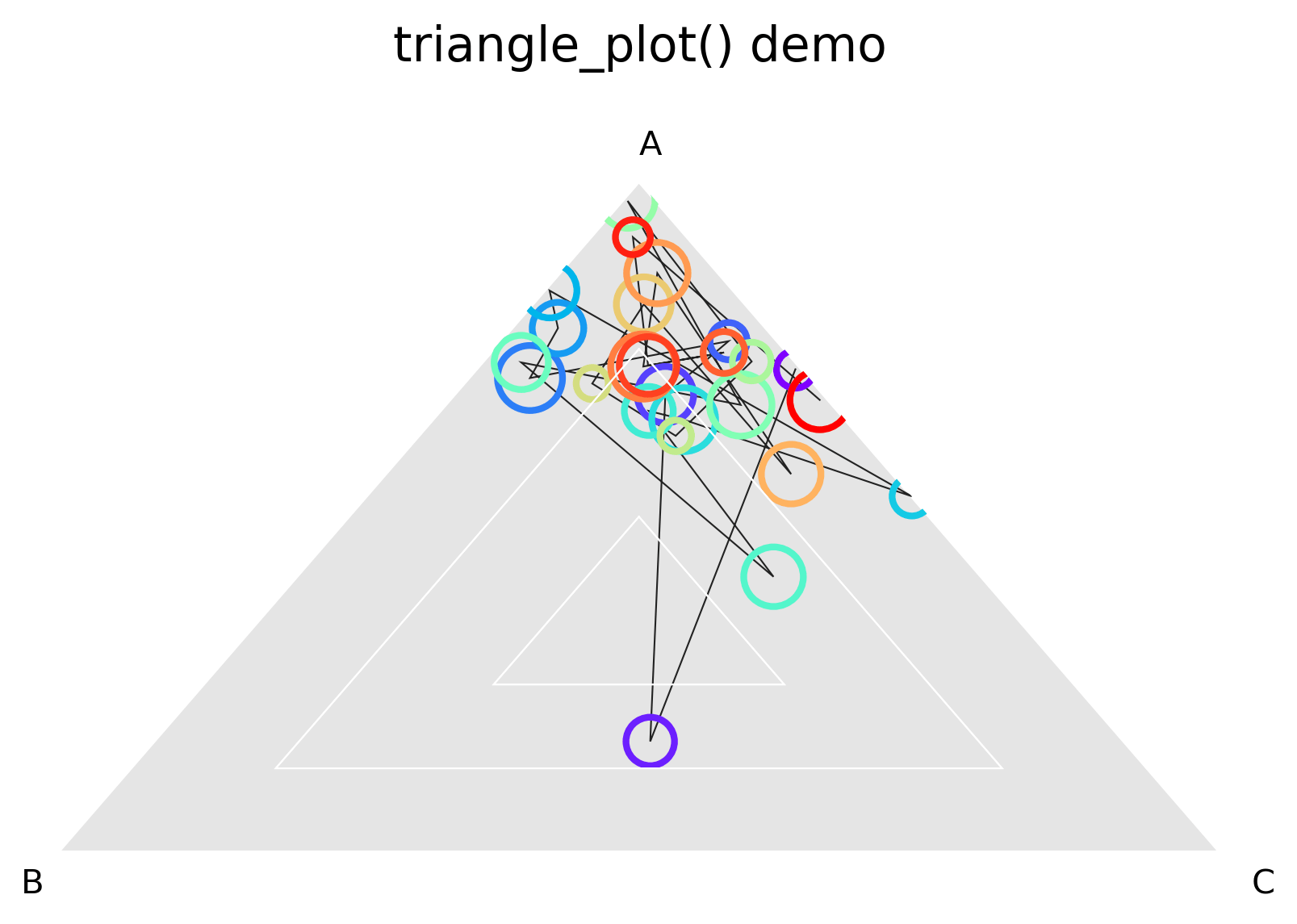 Plotting tools — plastid documentation