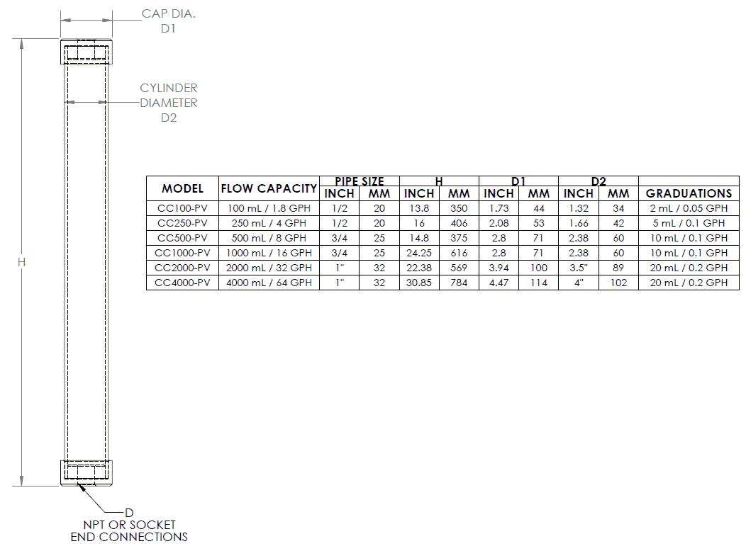 Calibration Columns PlastOMatic Valves, Inc.