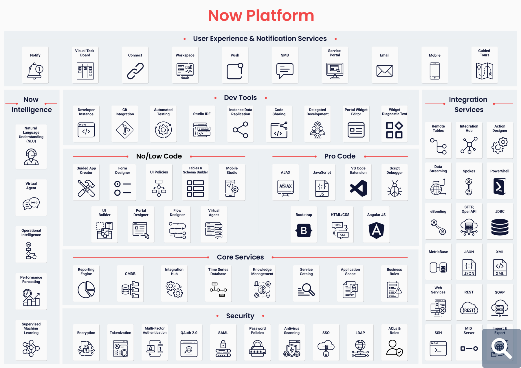 Everything you need to know about ServiceNow Plat4mation