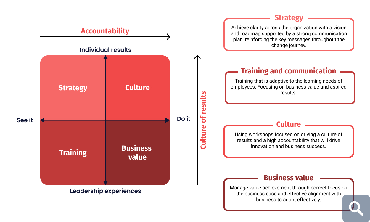 ServiceNow implementation All you need to know
