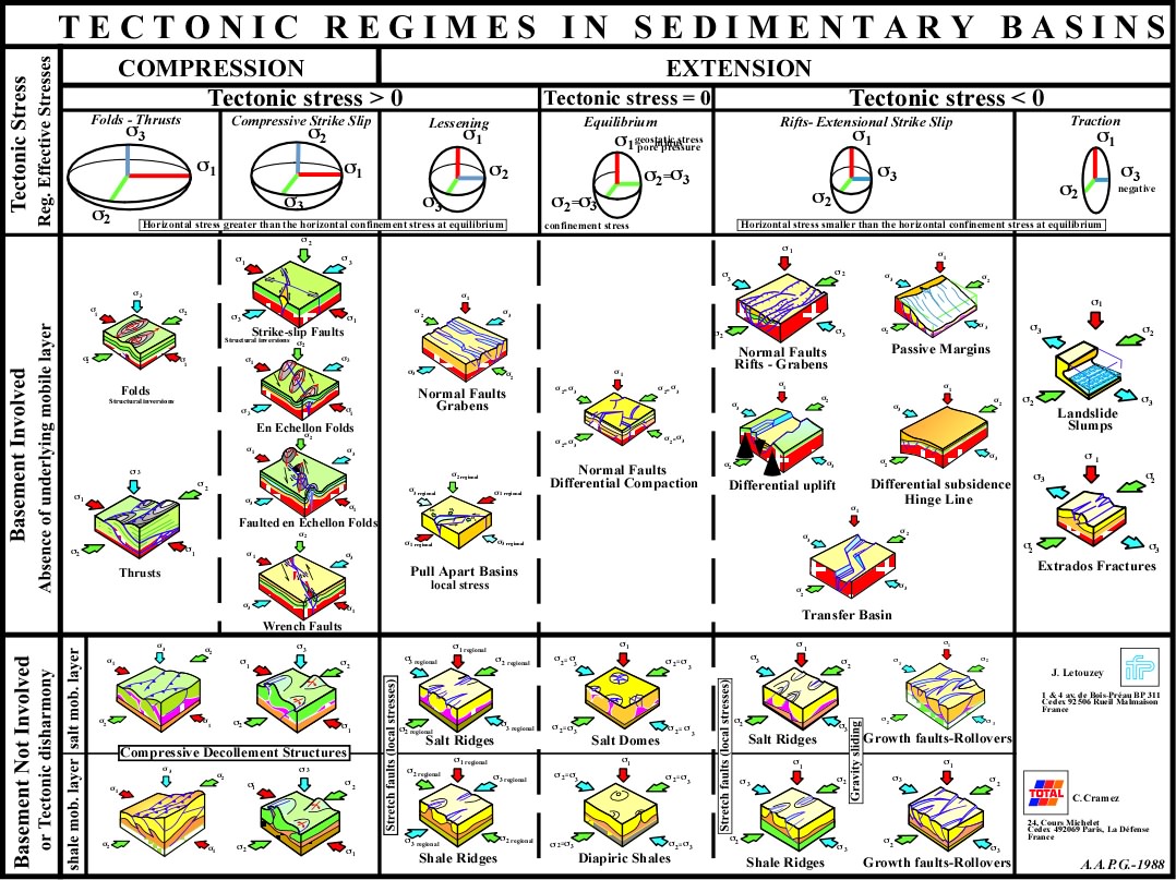 Разлом Strikeslip и др.