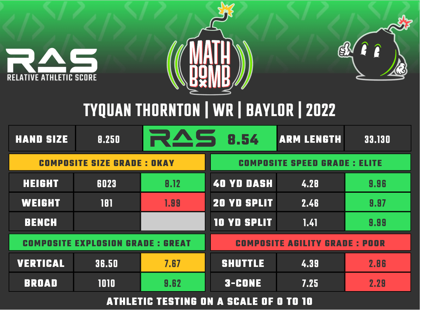 NY Giants NFL free agency 2026: Speedy Chiefs’ WR a potential target?