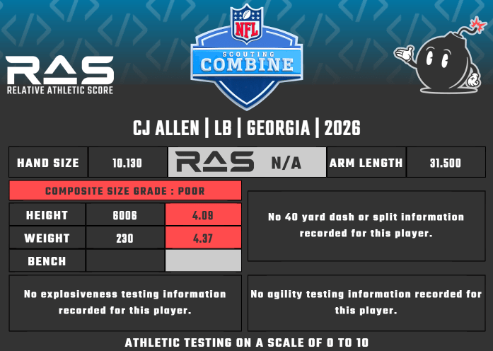 NY Giants 2026 NFL Draft scouting report: CJ Allen, LB, Georgia