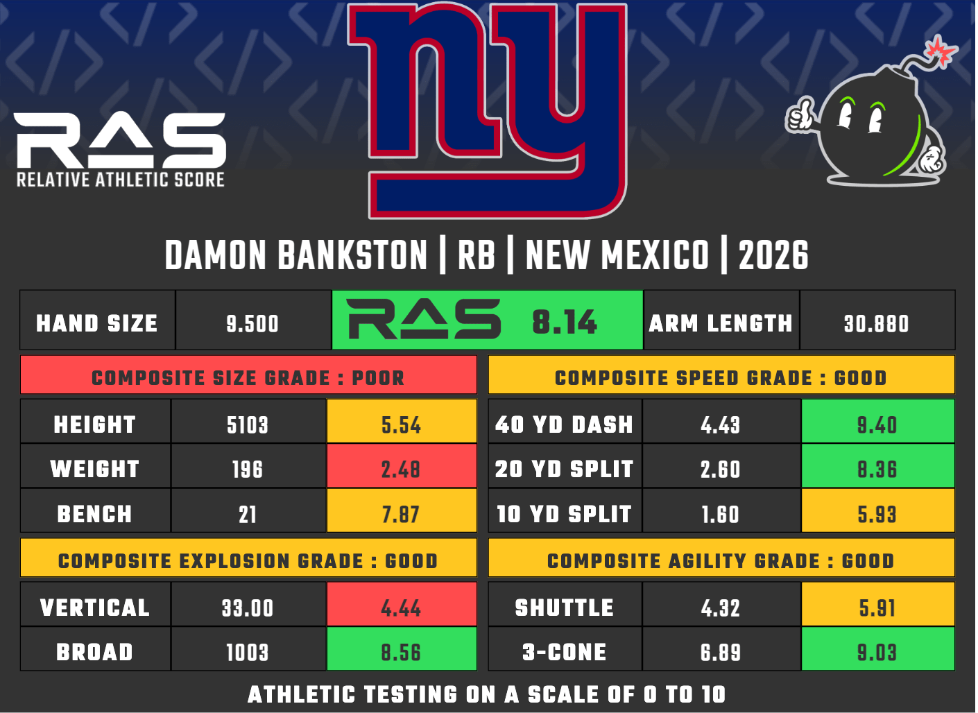 53-man roster projection: Who’s in, out after Giants spring practices?