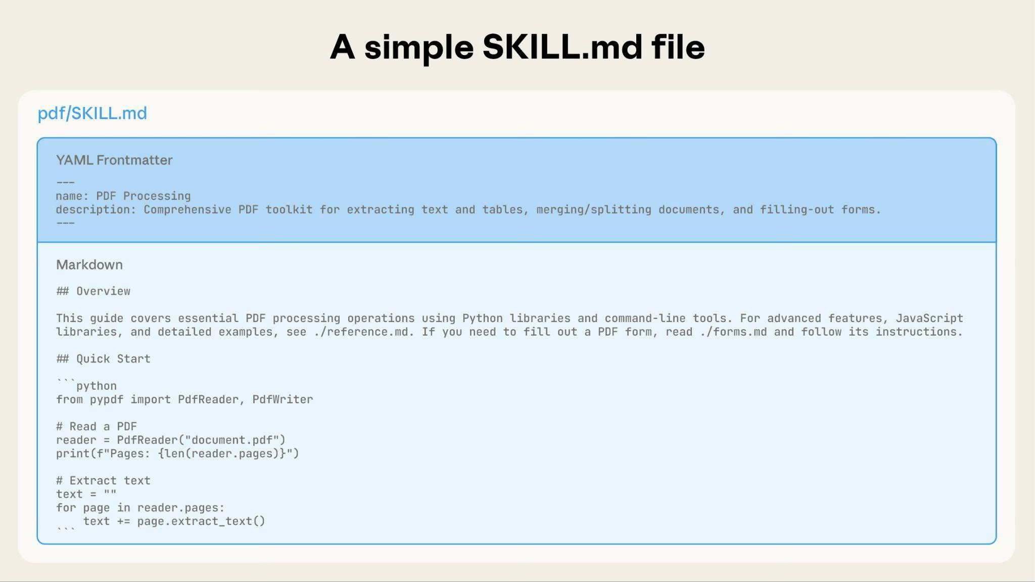 Skill authoring best practices - Claude API Docs