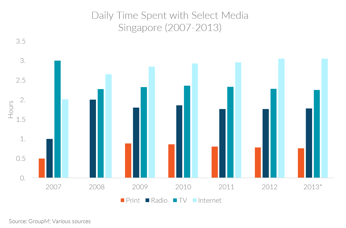 Advertising Singapore How To Advertise Singapore Singapore TV Ads