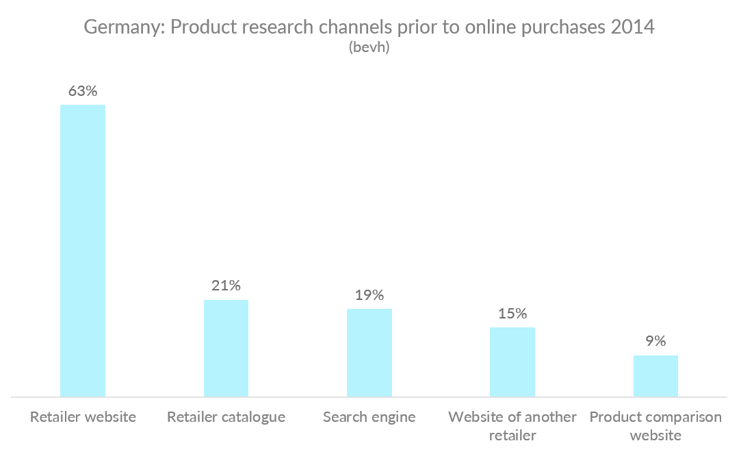 Mobile Usage in Germany  Usage Data