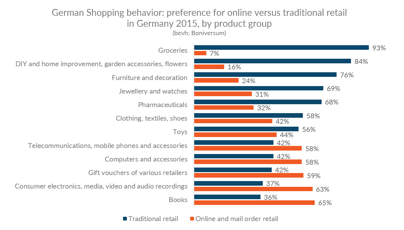 Mobile Usage in Germany  Usage Data