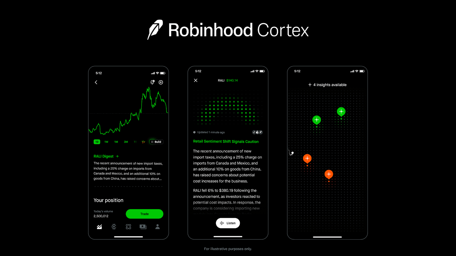 cash app vs robinhood - Ilustrasi 2
