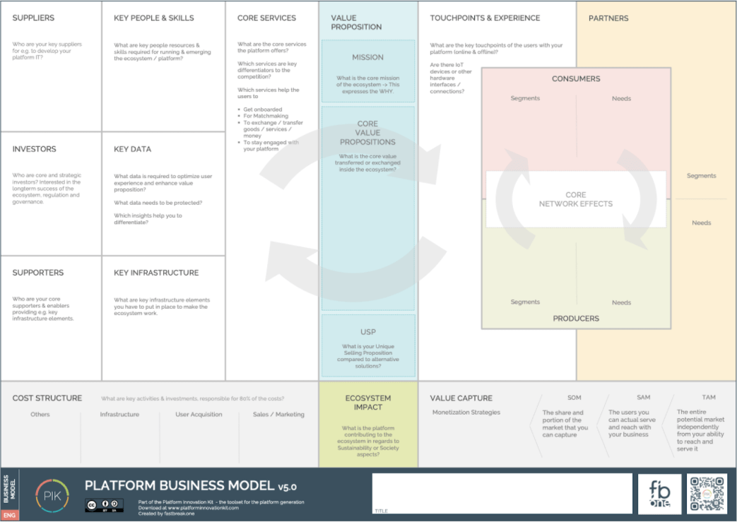 User Guide Platform Business Model Canvas PLATFORM INNOVATION KIT