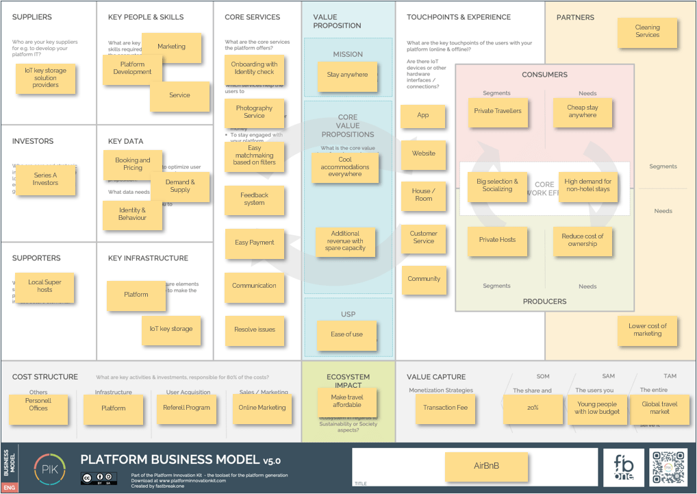 User Guide Platform Business Model Canvas PLATFORM INNOVATION KIT