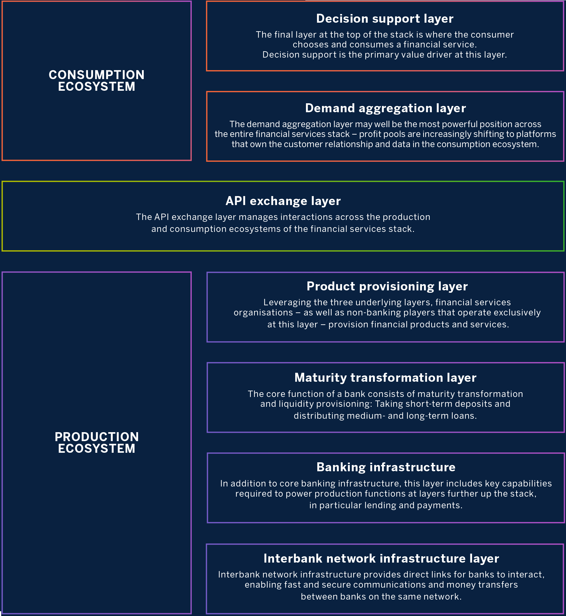 Financial Services Platform Playbook Platform Thinking Labs