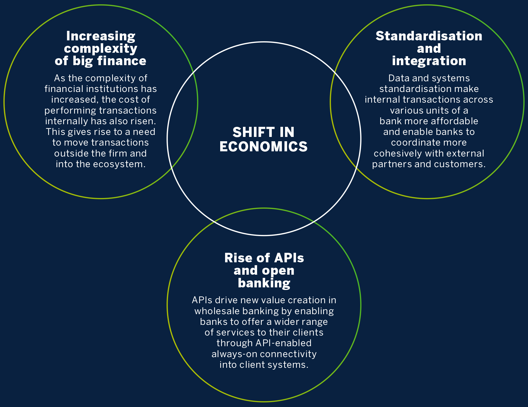 Financial Services Platform Playbook Platform Thinking Labs