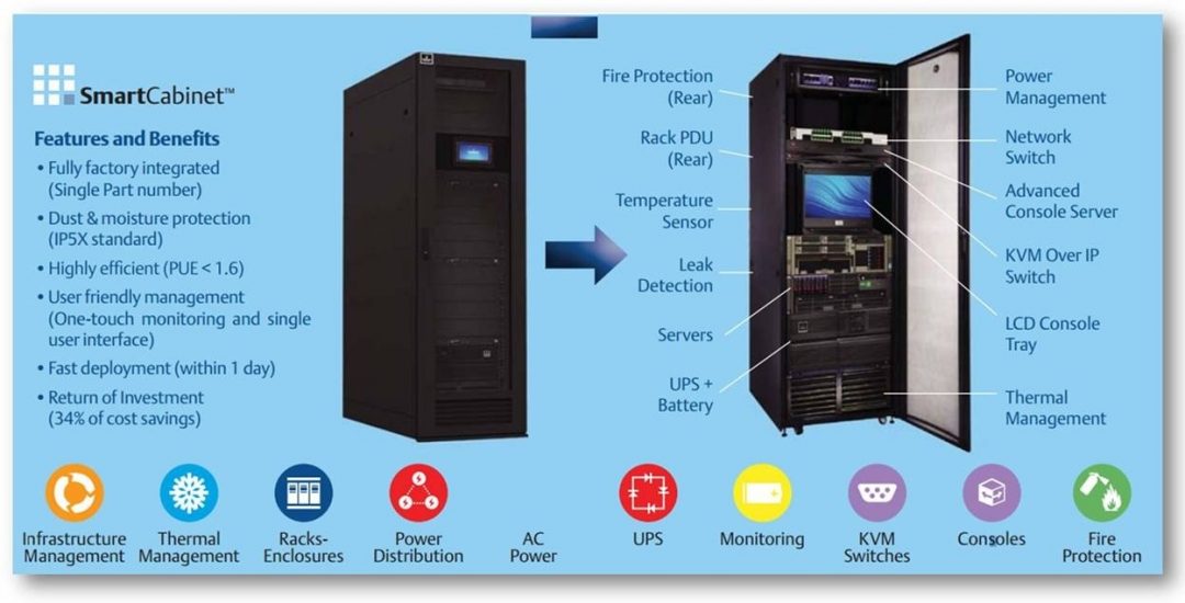 Emerson Intelligent, Integrated Infrastructure