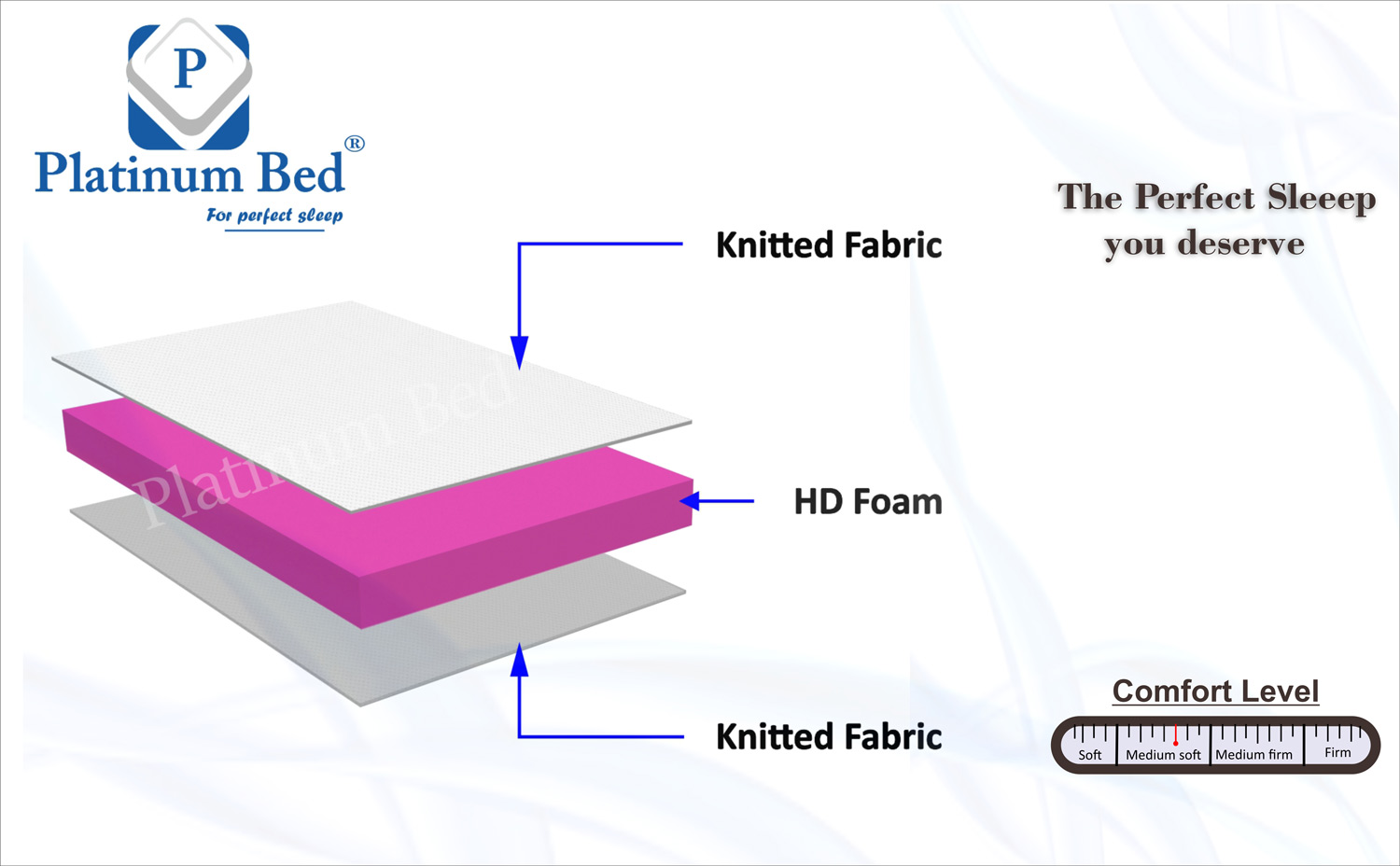 Buy Glory HD Foam Mattress Online in India Platinum Bed