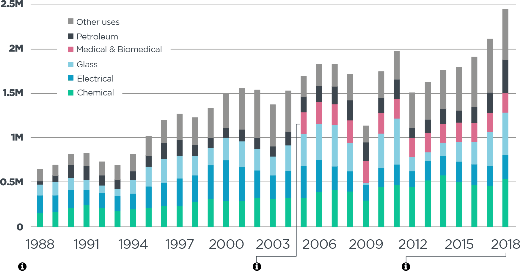 How Platinum Improves Our World About Us World Platinum Investment