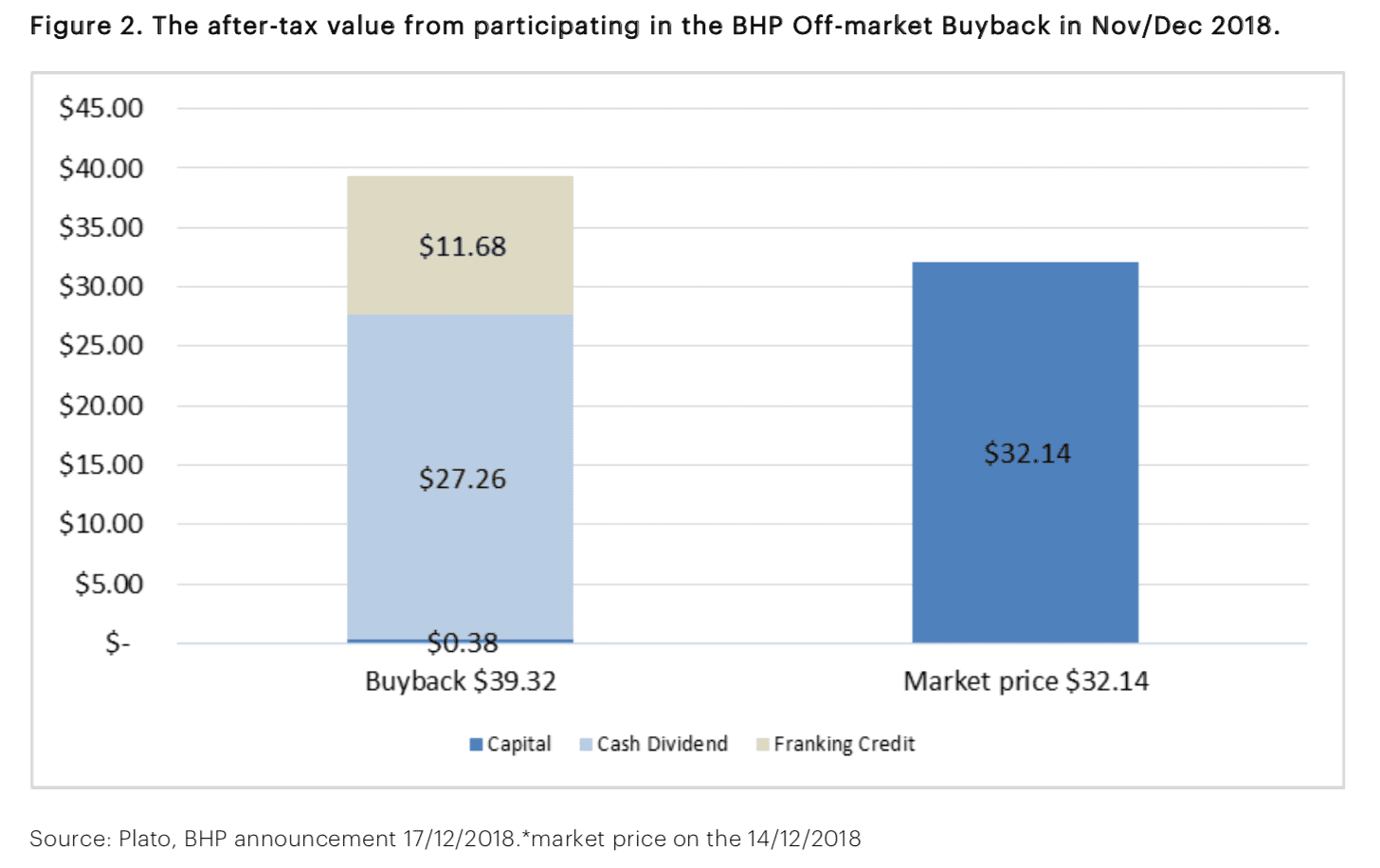 Benefits of managing portfolios on an aftertax basis Plato