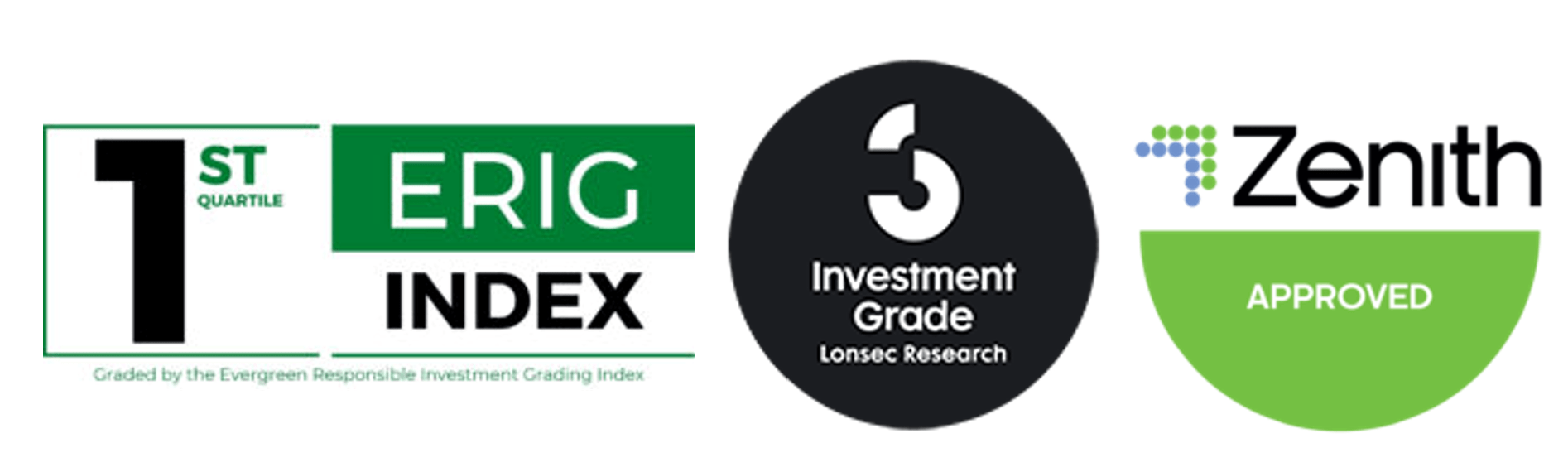 Monthly Report Plato Investment Management