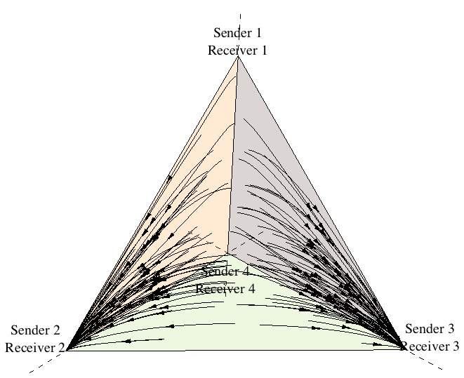Evolutionary Game Theory (Stanford Encyclopedia of Philosophy)