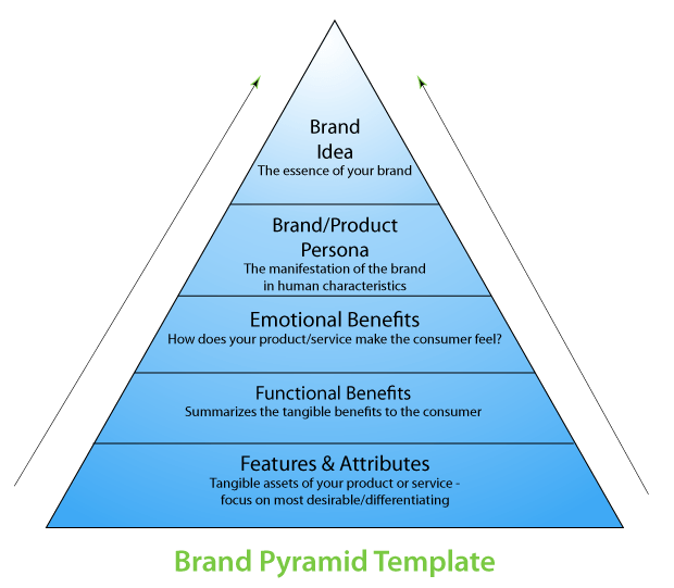 BrandPyramid 스타트업 스토리 플랫폼 '플래텀(Platum)'