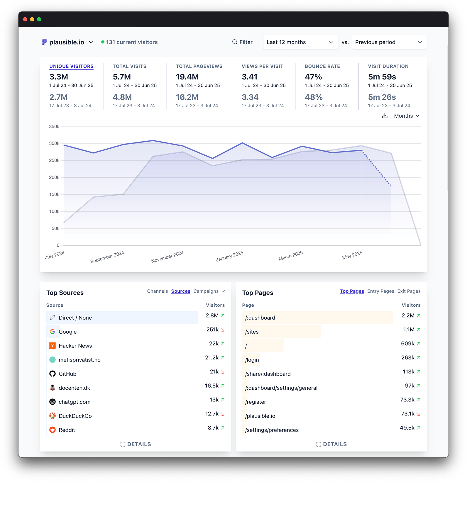Plausible Analytics | Simple, privacy-friendly Google Analytics 