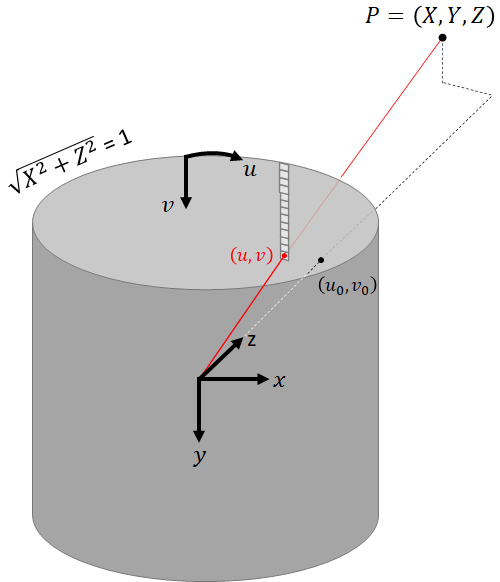 Tutorial on Computer Vision with Fisheye Cameras plaut.github.io
