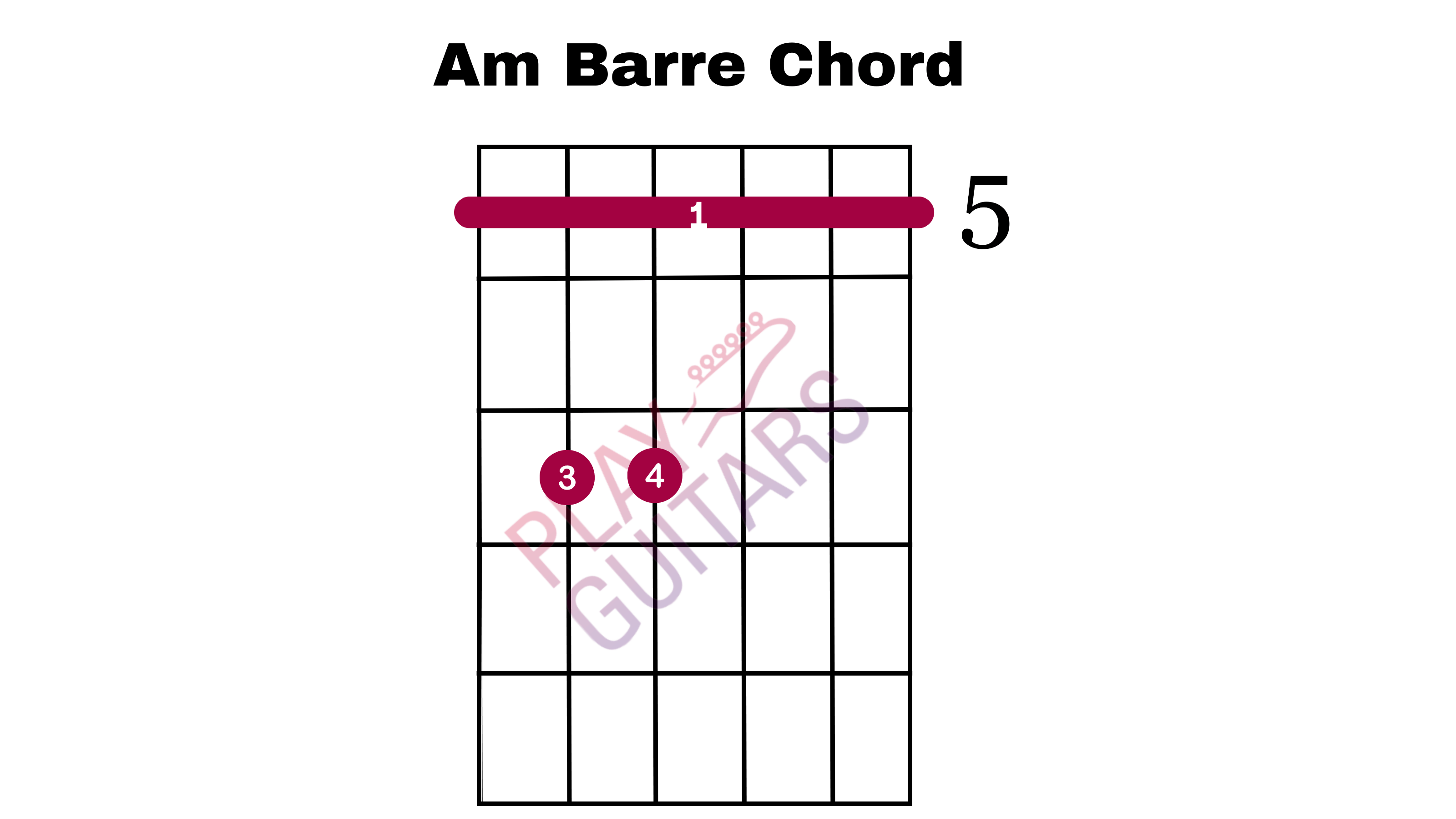 7 Guitar Barre Chords For Beginners Play Guitars