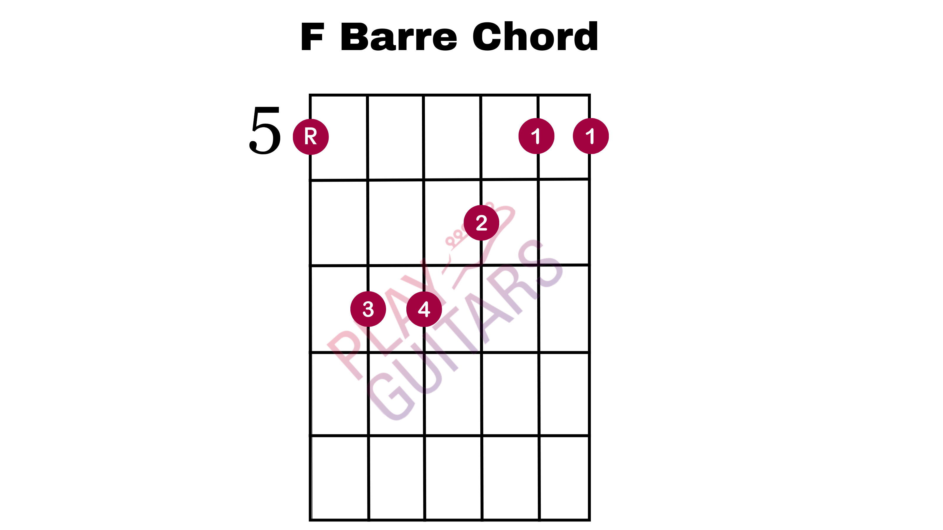 7 Guitar Barre Chords For Beginners Play Guitars