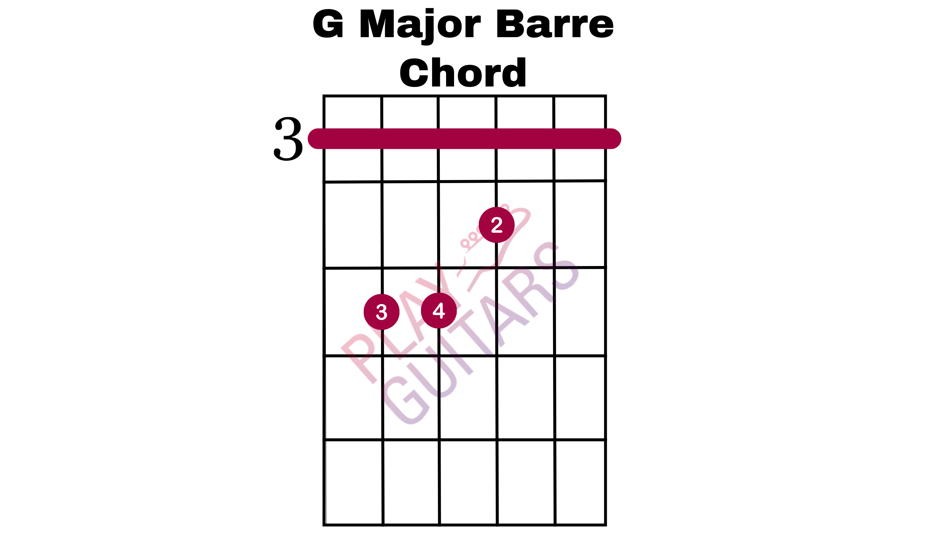 7 Guitar Barre Chords For Beginners Play Guitars
