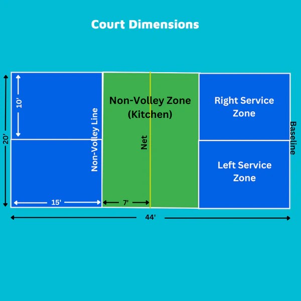 How Do You Play Pickleball? PlayPKL