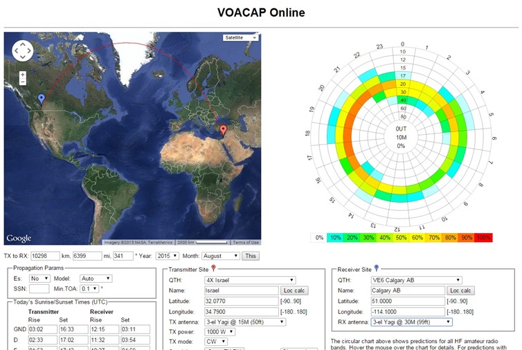 HF Radio Propagation Tools You Can Use Making It Up