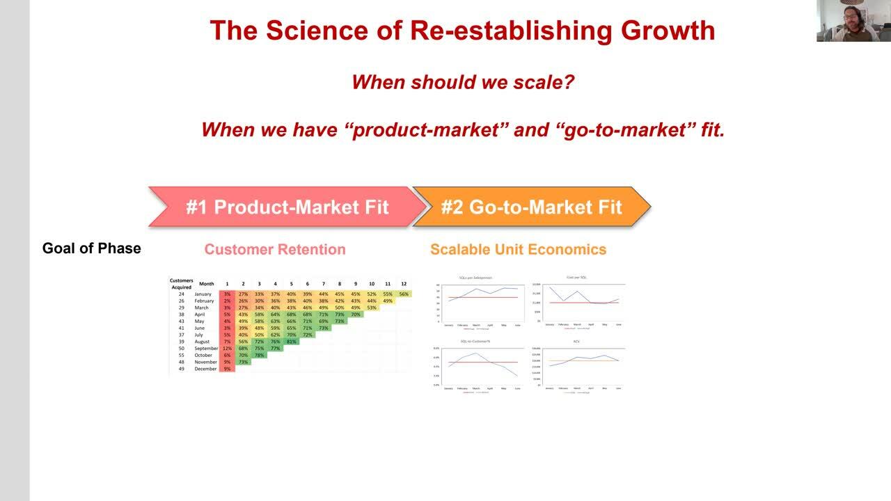 The Sales Acceleration Formula: Using Data, Technology,…