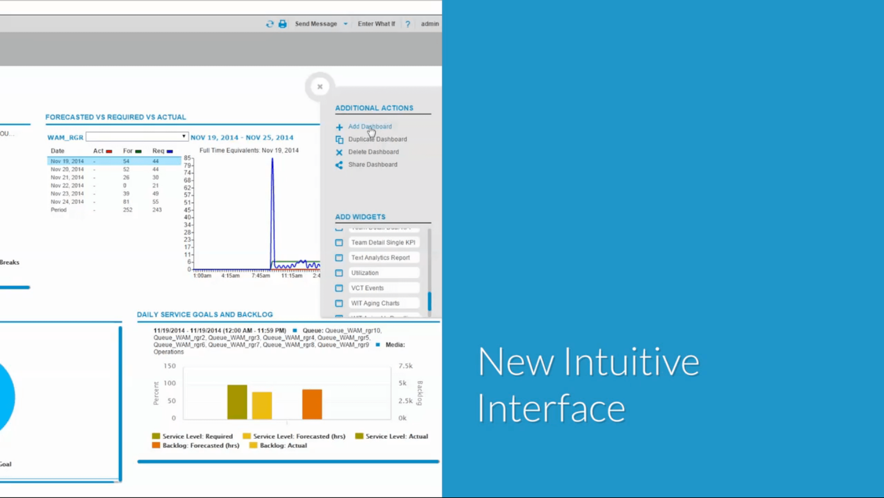 Verint Workforce Optimization