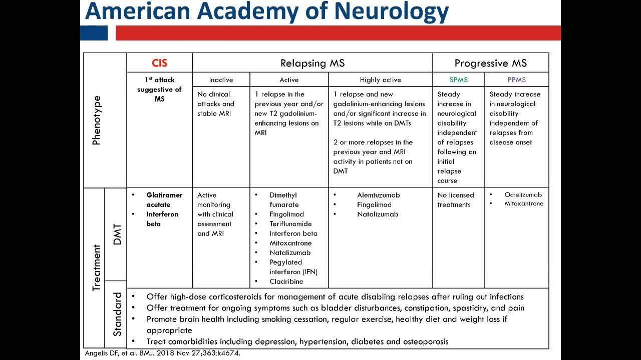 Multiple Sclerosis Ms Symptoms And Signs Checklist Gsc