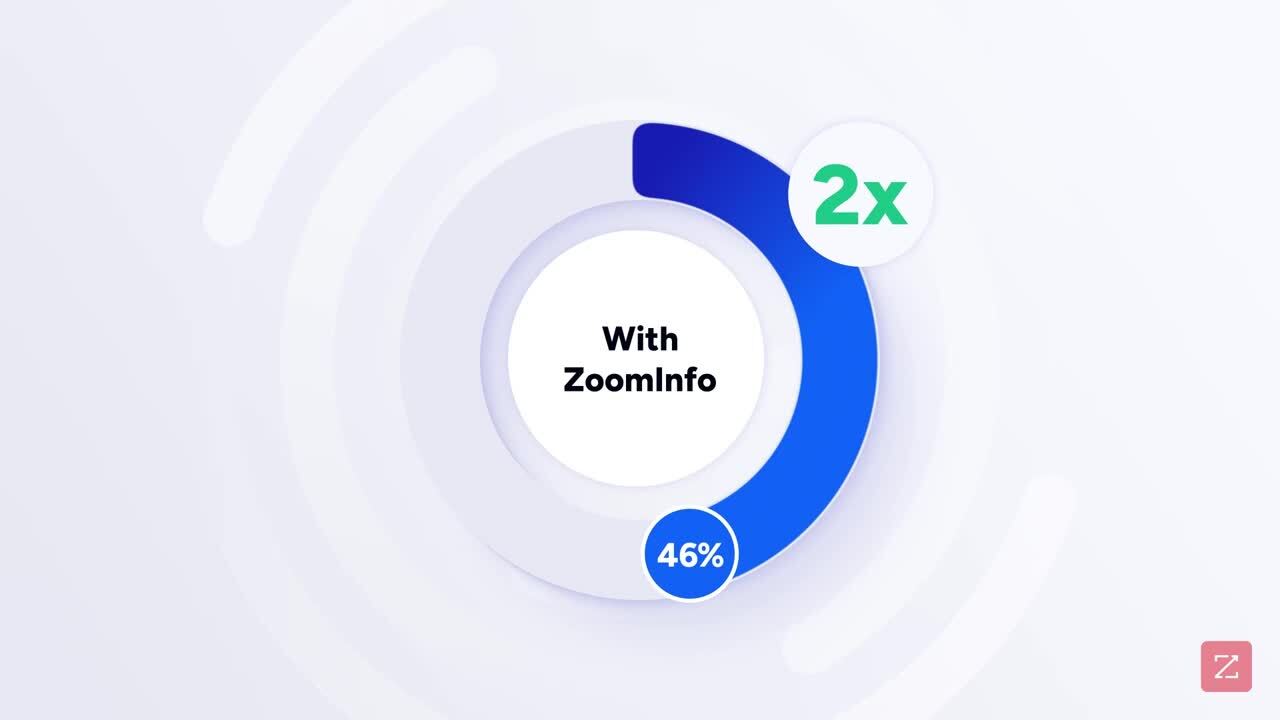 ZoomInfo Customer Impact 32 Higher Revenue, 1.5X Pipeline Growth